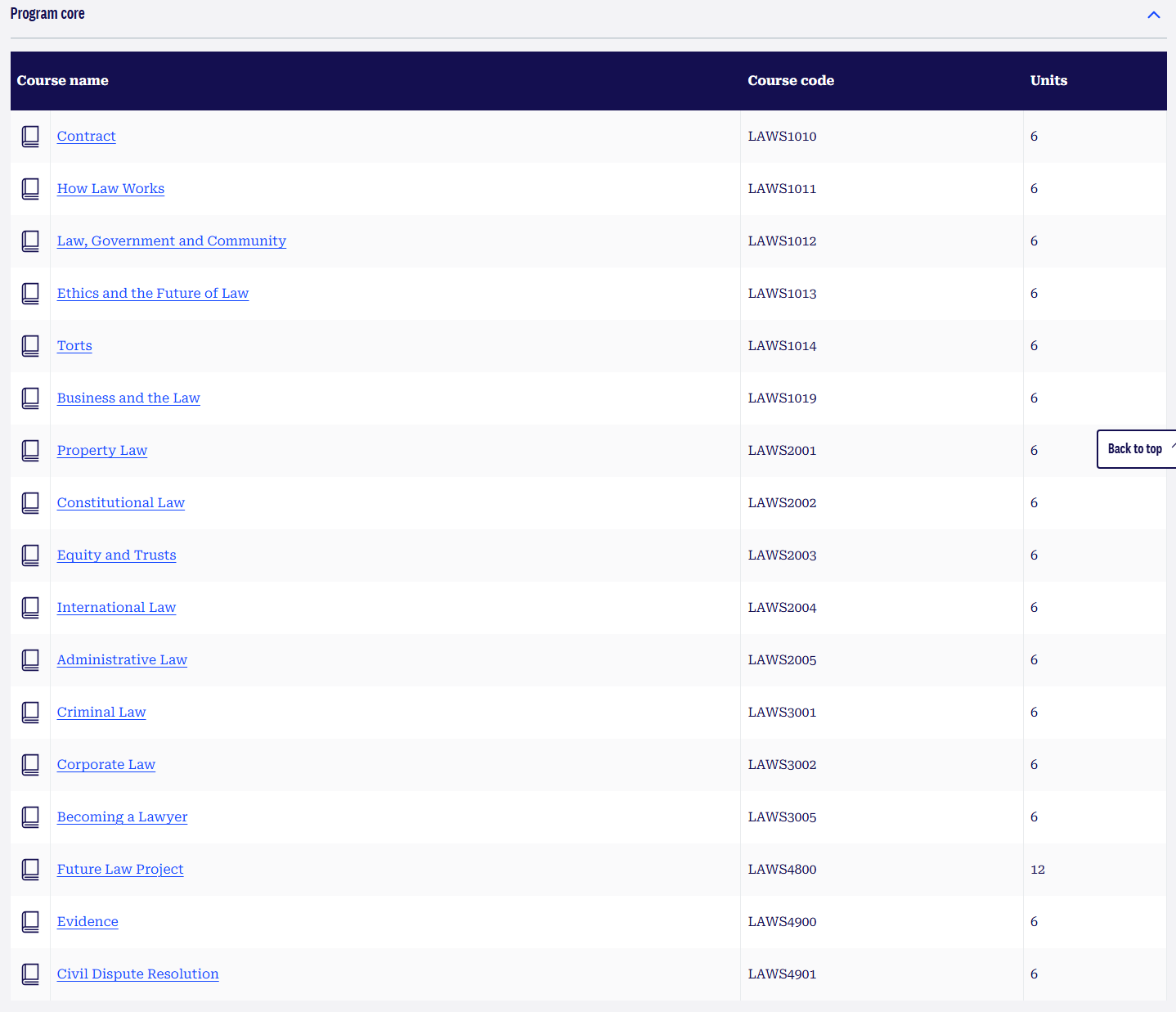 阿德莱德大学法学本科专业选课指南:热门选课有哪些推荐? 阿德莱德大学法学本科专业选课指南:热门选课有哪些推荐?