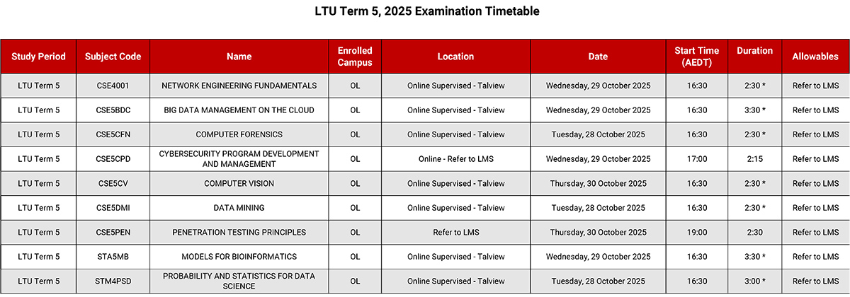 乐卓博大学25S2、T4、T5、T6期末考试/补考时间+科目安排！附Final注意事项！
