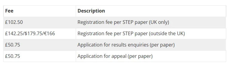 OCR官方发布2026年STEP考试时间安排！考试最新安排+考试大纲速览！