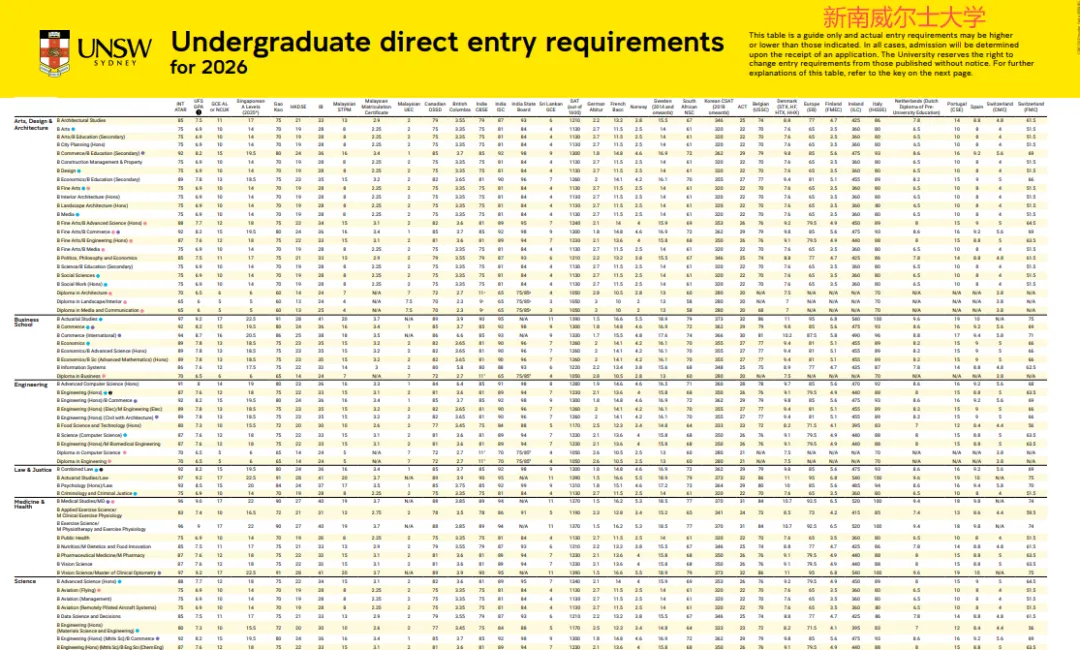 26fall申请澳洲八大名校A-Level要多少分?A-Level成绩要求汇总! 26fall申请澳洲八大名校A-Level要多少分?A-Level成绩要求汇总!