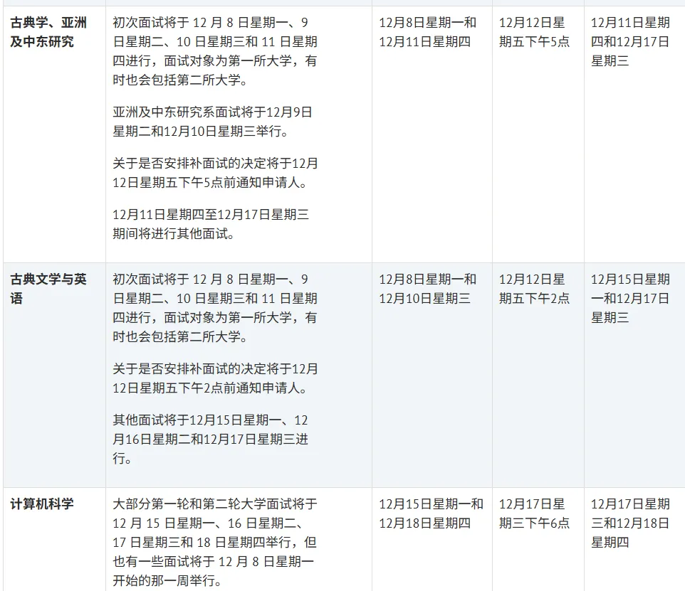 26fall牛津、剑桥各专业面试时间汇总！面试如何有效准备？