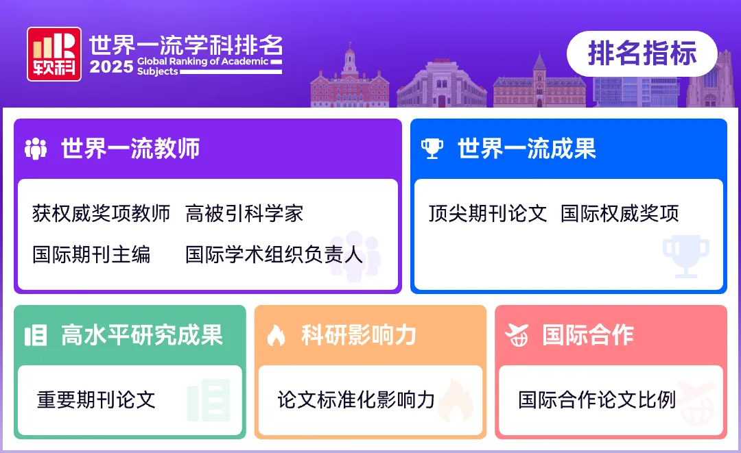 2025年G5大学软科一流学科排名深度解读！
