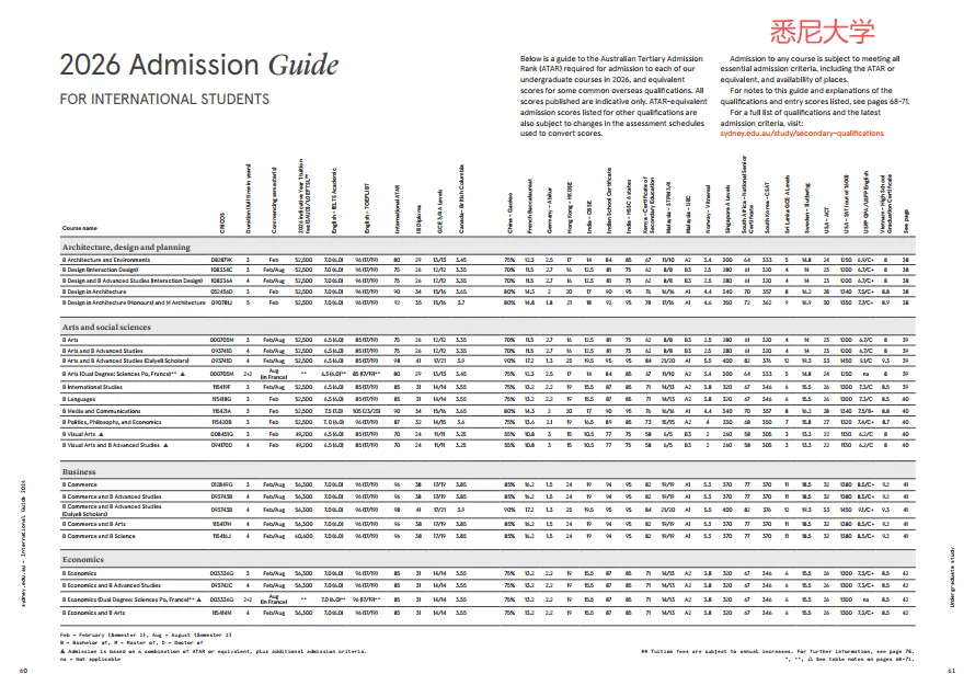 26fall申请澳洲八大名校A-Level要多少分?A-Level成绩要求汇总! 26fall申请澳洲八大名校A-Level要多少分?A-Level成绩要求汇总!