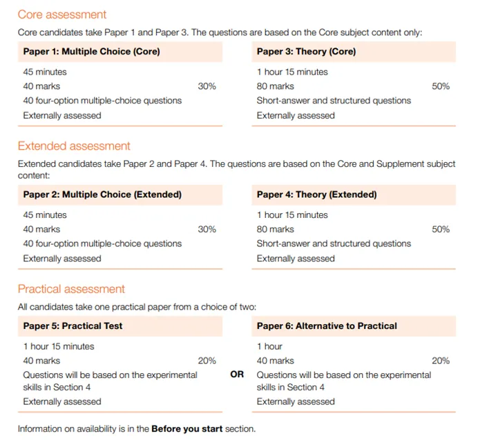 IGCSE科学选课辅导:选择组合科学还是三门独立科学? IGCSE科学选课辅导:选择组合科学还是三门独立科学?