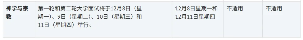 26fall牛津、剑桥各专业面试时间汇总！面试如何有效准备？