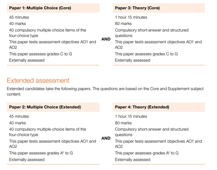 IGCSE科学选课辅导:选择组合科学还是三门独立科学? IGCSE科学选课辅导:选择组合科学还是三门独立科学?