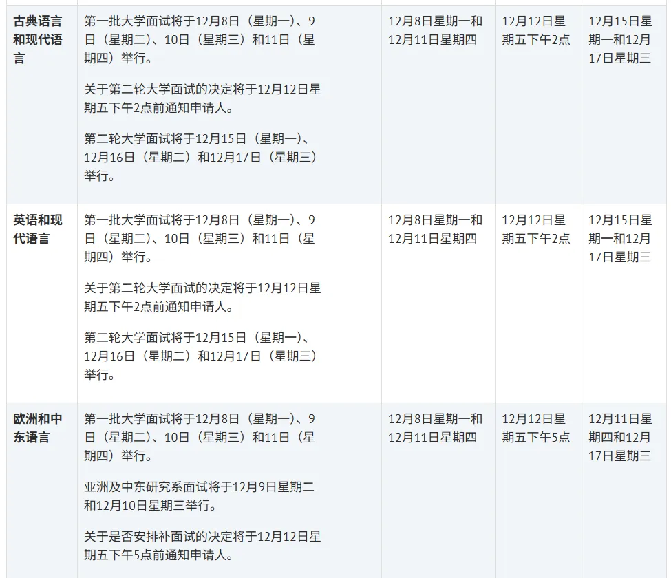 26fall牛津、剑桥各专业面试时间汇总！面试如何有效准备？