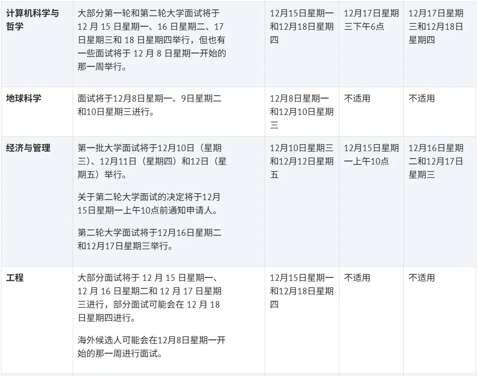 26fall牛津、剑桥各专业面试时间汇总！面试如何有效准备？