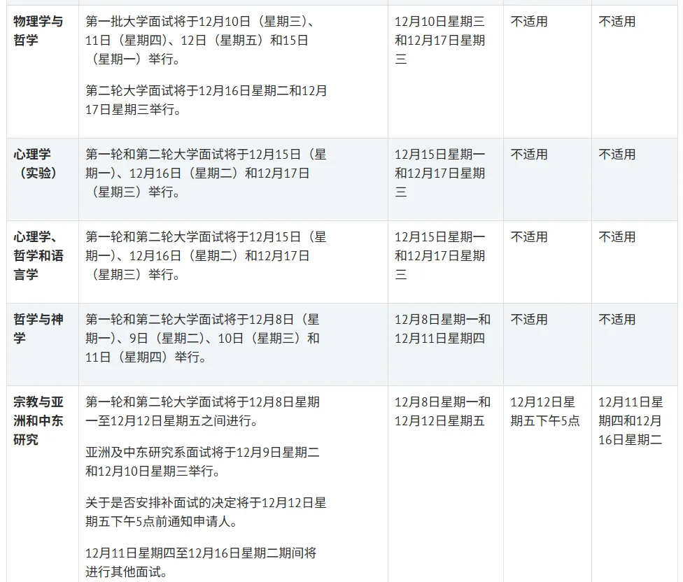 26fall牛津、剑桥各专业面试时间汇总！面试如何有效准备？
