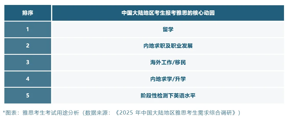 2024-2025年中国大陆地区雅思考生成绩大数据报告正式发布！