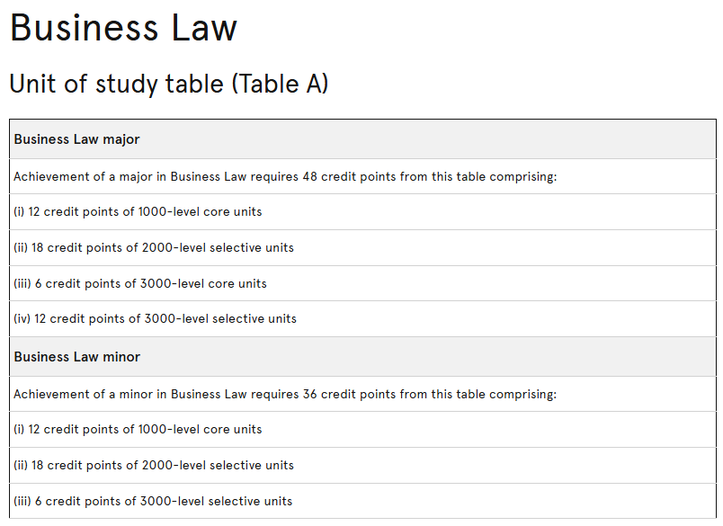 悉尼大学商法（Business Law）选修课程有哪些？