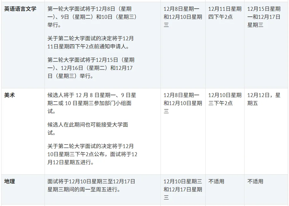 26fall牛津、剑桥各专业面试时间汇总！面试如何有效准备？