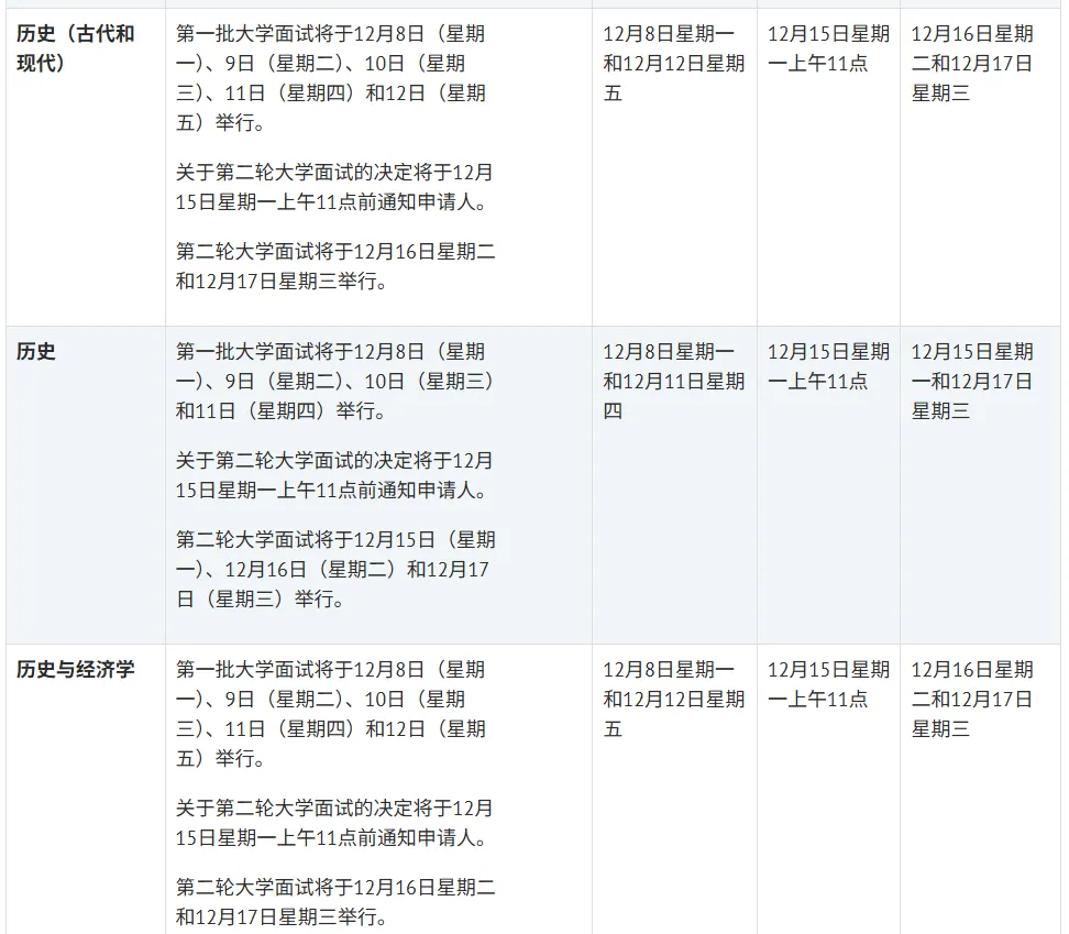 26fall牛津、剑桥各专业面试时间汇总！面试如何有效准备？
