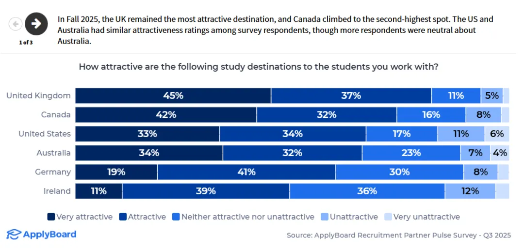全球最受欢迎留学地排名榜单最新公布！英国位列TOP1！
