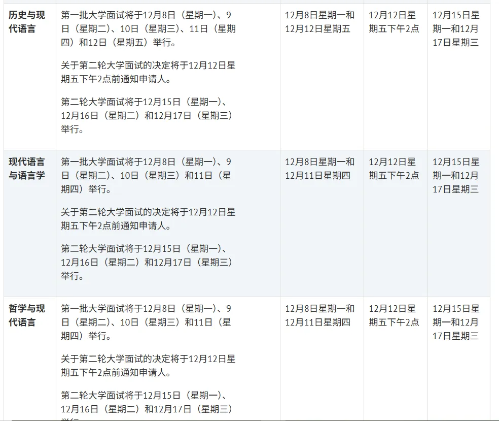 26fall牛津、剑桥各专业面试时间汇总！面试如何有效准备？