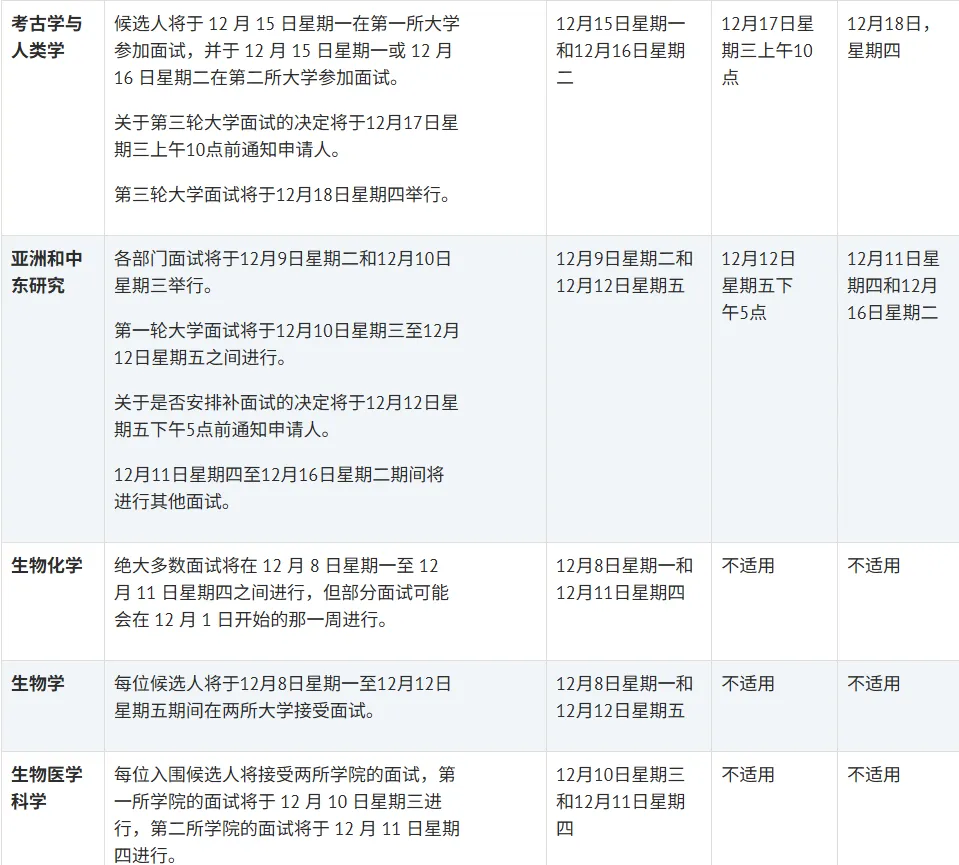 26fall牛津、剑桥各专业面试时间汇总！面试如何有效准备？