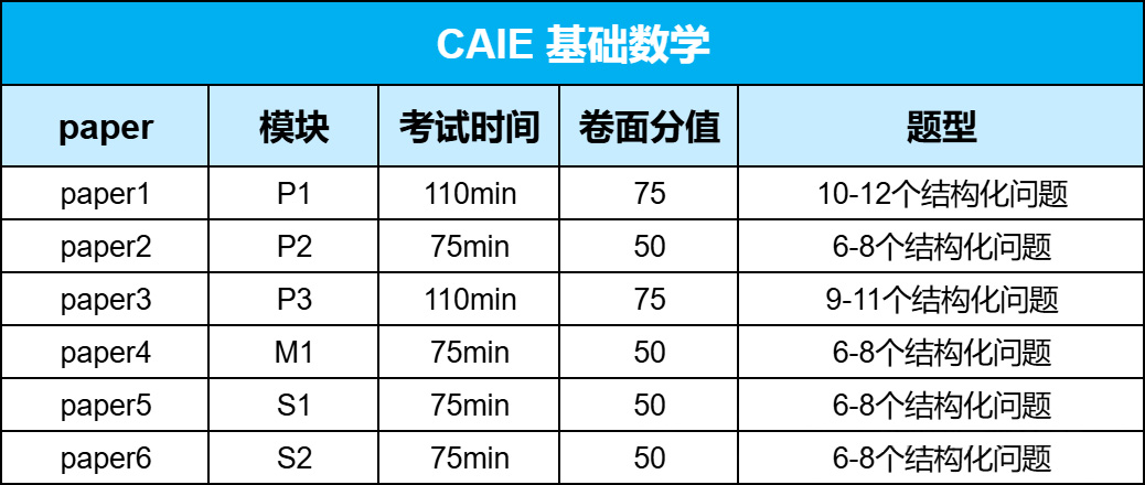 A-Level数学主要涵盖哪些知识点?三大考局重要知识点汇总! A-Level数学主要涵盖哪些知识点?三大考局重要知识点汇总!
