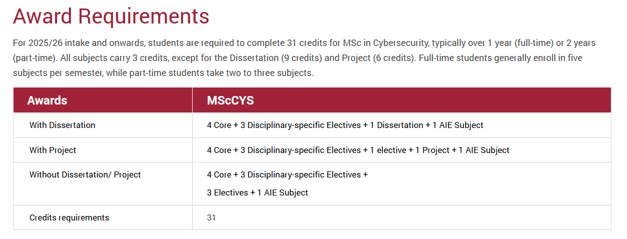 香港理工大学网络安全理学硕士专业主要学哪些课程？