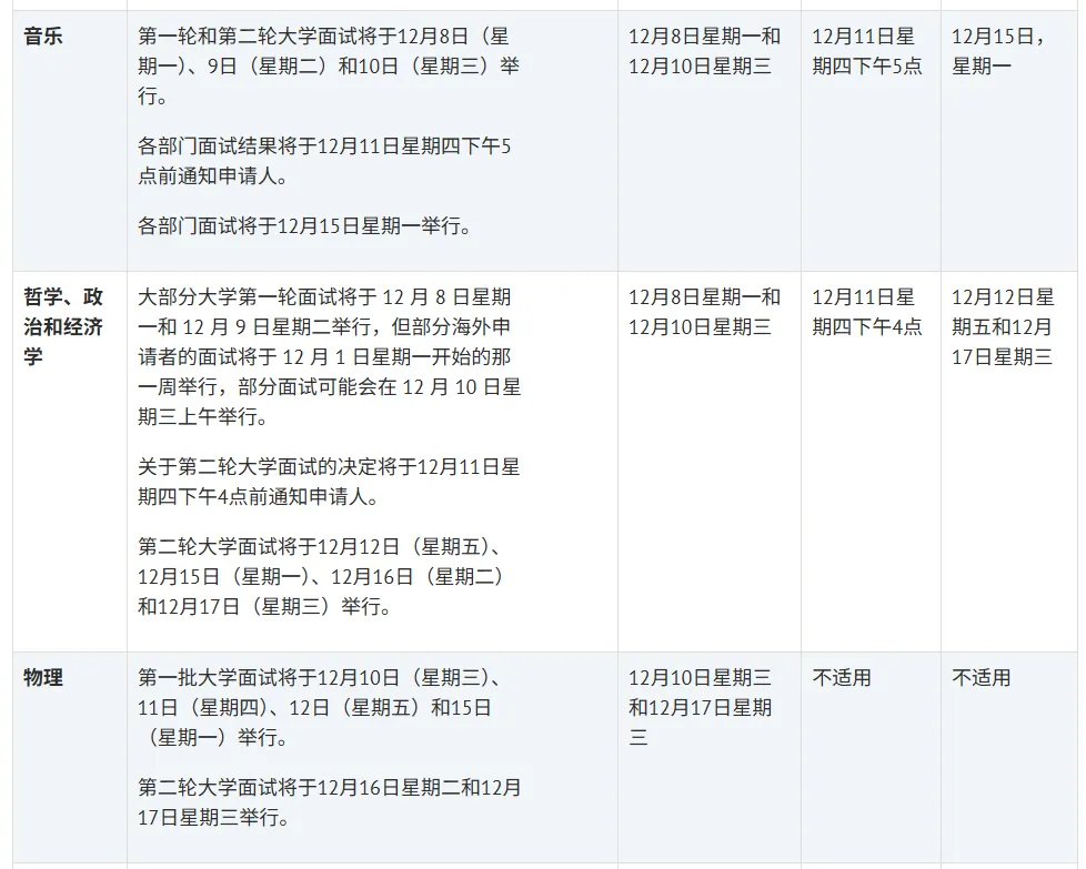 26fall牛津、剑桥各专业面试时间汇总！面试如何有效准备？