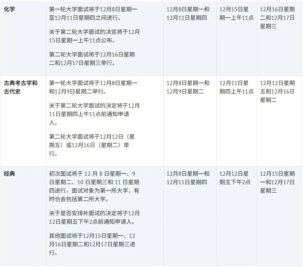26fall牛津、剑桥各专业面试时间汇总！面试如何有效准备？