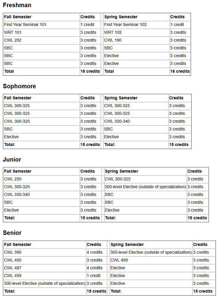 纽约州立大学石溪分校创意写作（Creative Writing）课程设置有哪些？