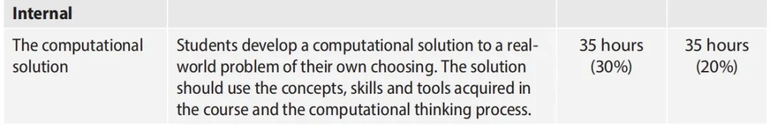 IB计算机科学课程怎么考核？内部评估+外部评估全面解读！