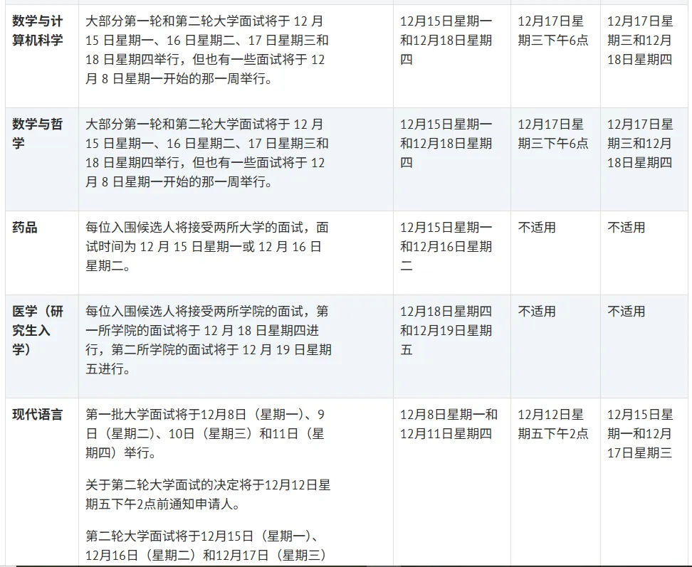 26fall牛津、剑桥各专业面试时间汇总！面试如何有效准备？