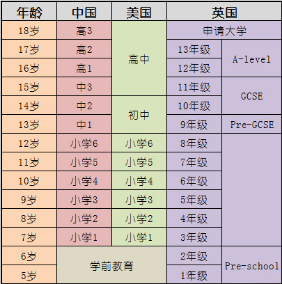 美国高中要修满多少学分才能毕业？学分制度详解！
