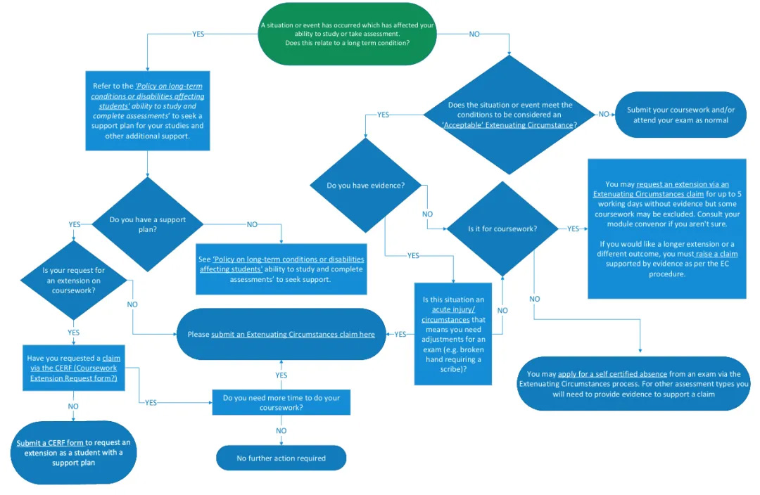 宁波诺丁汉大学考试怎么申请延期？