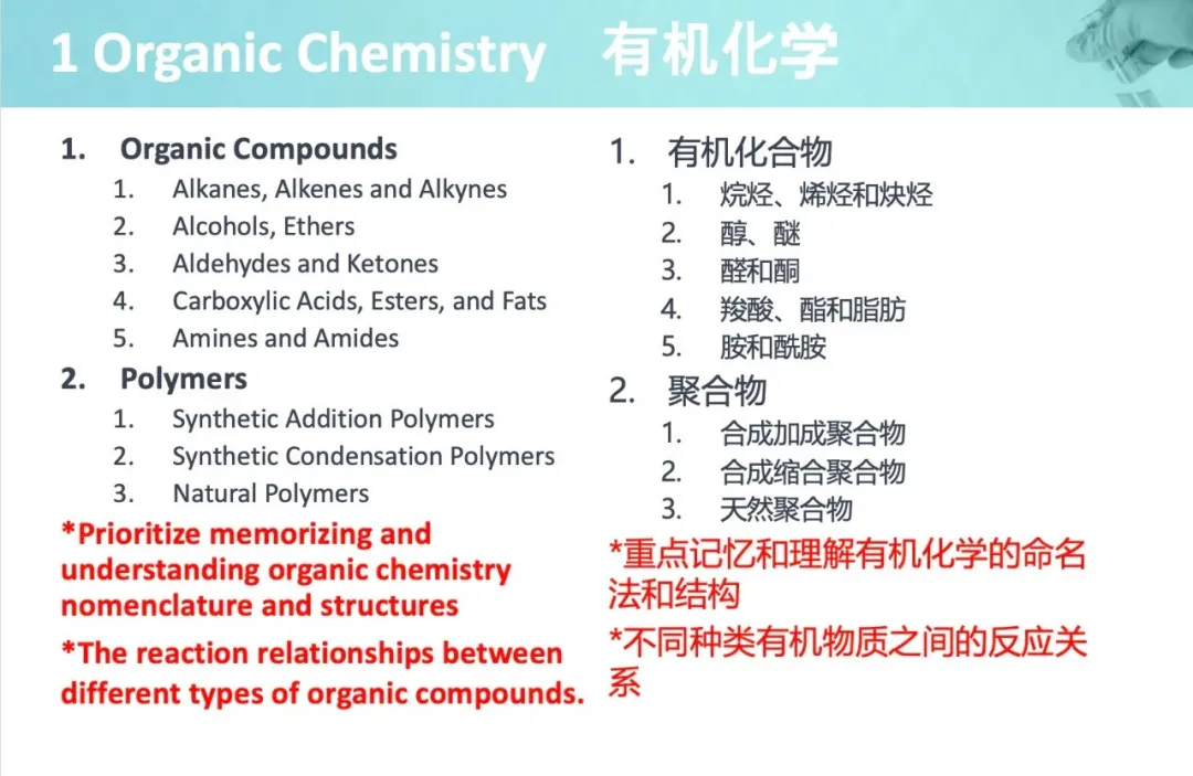 安省高中12年级化学（SCH4U）课程主要学什么？
