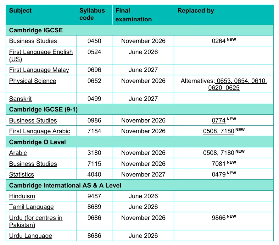 2026年CIE、爱德思A-Level考纲调整全面解读! 2026年CIE、爱德思A-Level考纲调整全面解读!