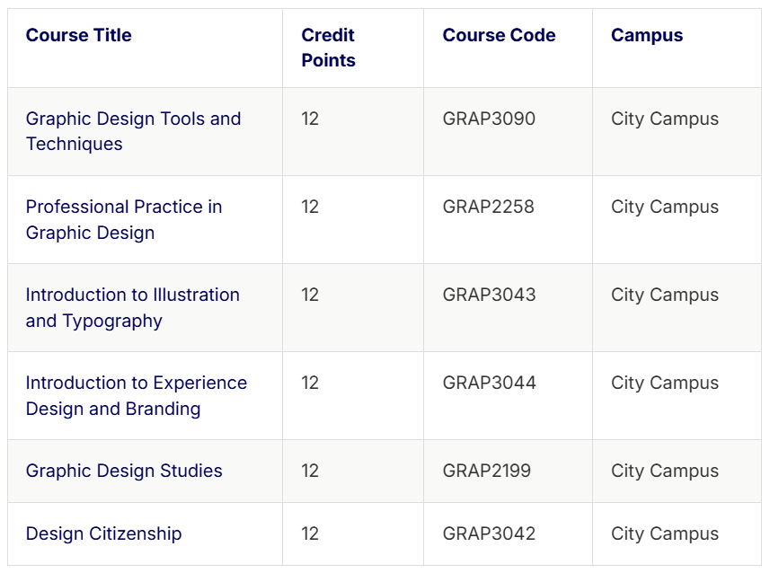 皇家墨尔本理工大学平面设计大一主要学什么？核心课程预习内容详解！