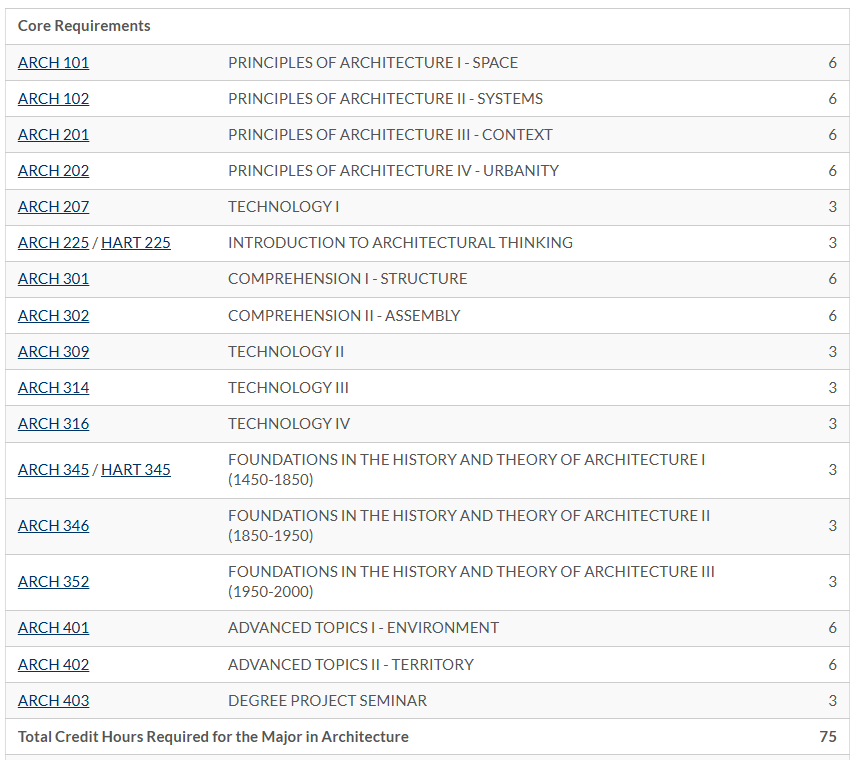 美国莱斯大学建筑学大一大二课程预习内容详解