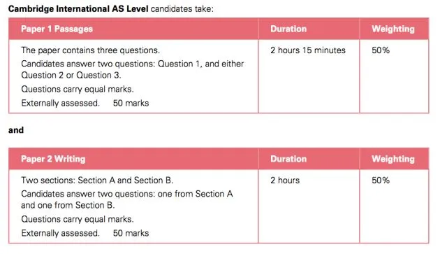 A-Level英语选课辅导:AS语言和AS文学怎么选? A-Level英语选课辅导:AS语言和AS文学怎么选?