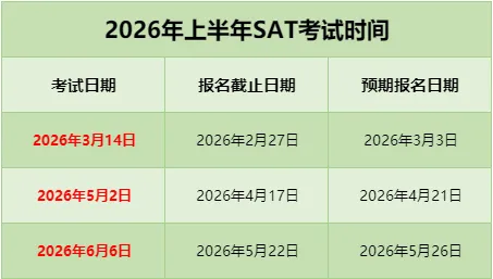 2026-2027年SAT全年考试时间表一览! 2026-2027年SAT全年考试时间表一览!