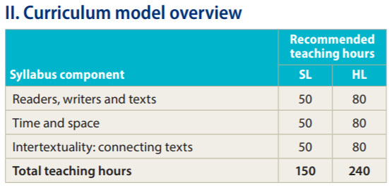IB英语语言与文学学什么?怎么考? IB英语语言与文学学什么?怎么考?