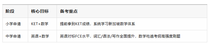 2026年3月新加坡中小学S-AEIS考试报名+备考指南！