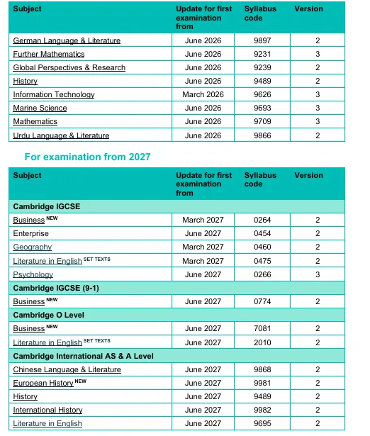 2026年CIE、爱德思A-Level考纲调整全面解读! 2026年CIE、爱德思A-Level考纲调整全面解读!
