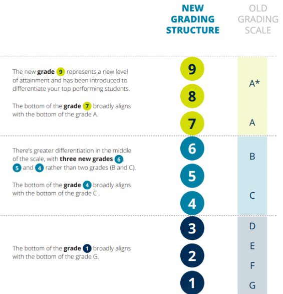 IGCSE分数等级怎么划分？不同分制代表什么成绩？