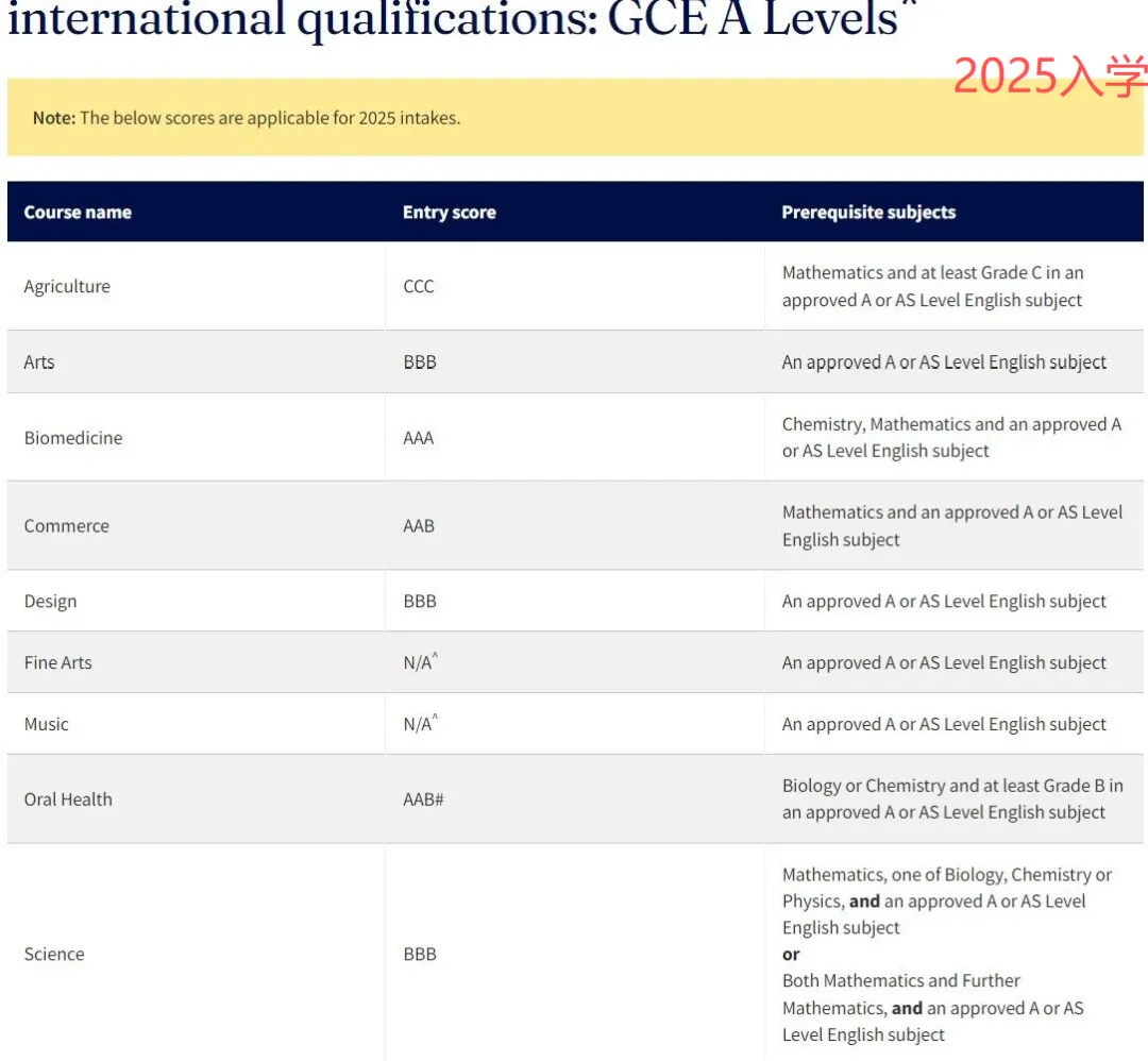 26fall墨尔本大学本科A-level申请要求下调！