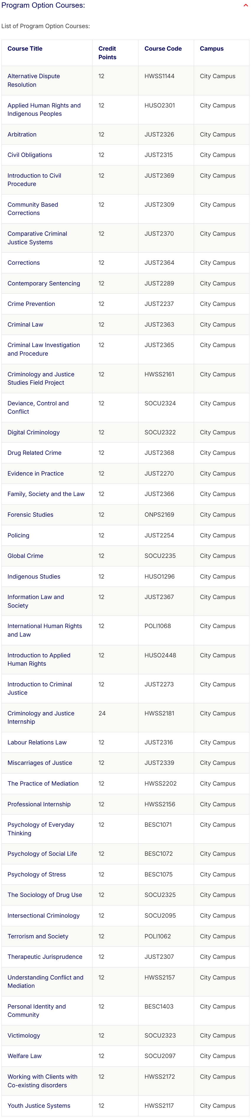 RMIT犯罪学与心理学选修课程有哪些？