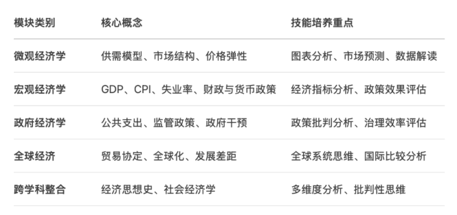 加拿大高中12年级CIA4U课程核心学习内容包括哪些? 加拿大高中12年级CIA4U课程核心学习内容包括哪些?
