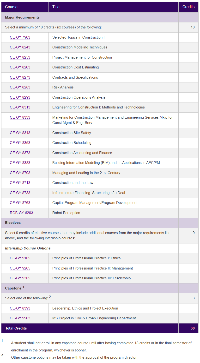 纽约大学建筑管理硕士需要重点哪些预习课程？