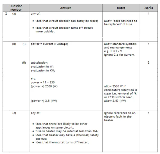 爱德思IGCSE物理难度大吗?大考如何冲刺备考? 爱德思IGCSE物理难度大吗?大考如何冲刺备考?