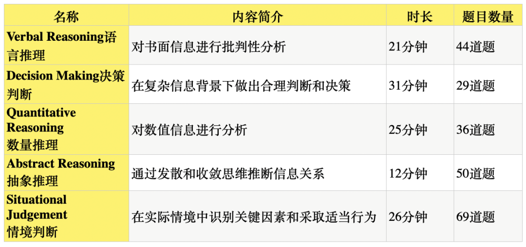 英国医学院UCAT考试怎么考？考试内容+常考题型梳理！