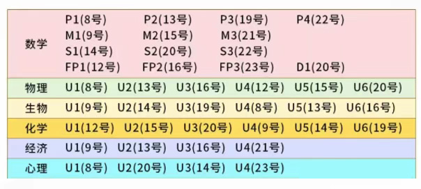 2026年1月A-Level大考倒计时!考试时间安排+热门科目A*冲刺秘籍! 2026年1月A-Level大考倒计时!考试时间安排+热门科目A*冲刺秘籍!