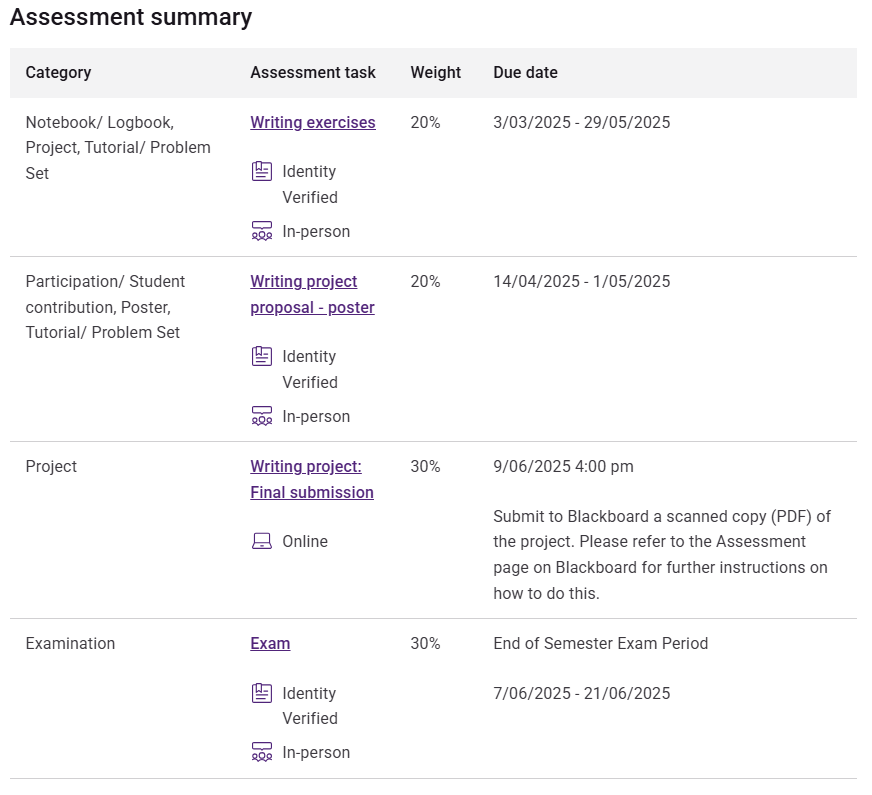 UQ WRIT1200创意写作作业类型有哪些？评估方式详解！