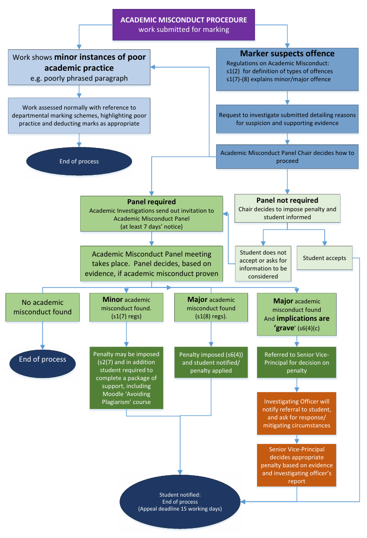 皇家路大学留学被指控学术不端怎么申诉？