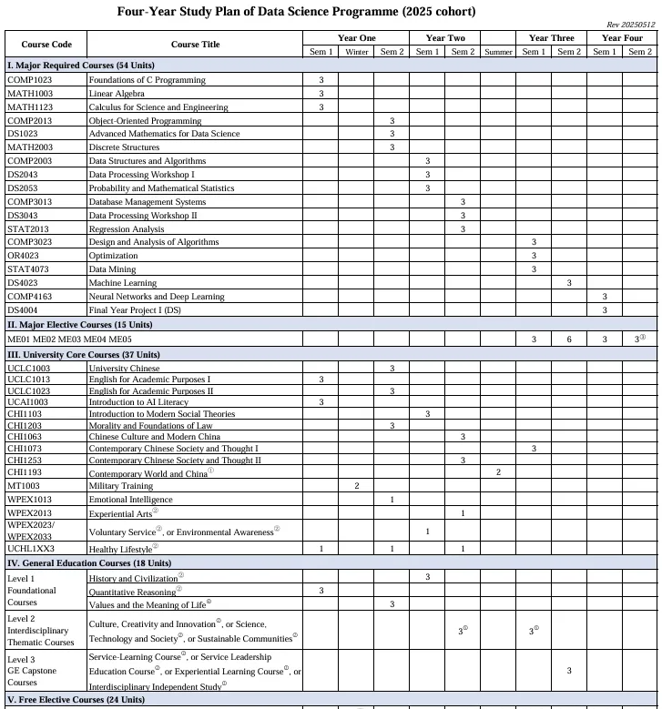 北师香港浸会大学数据科学专业课程设置有哪些? 北师香港浸会大学数据科学专业课程设置有哪些?
