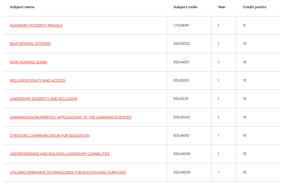 拉筹伯大学Master of education（教育学硕士）如何选课？